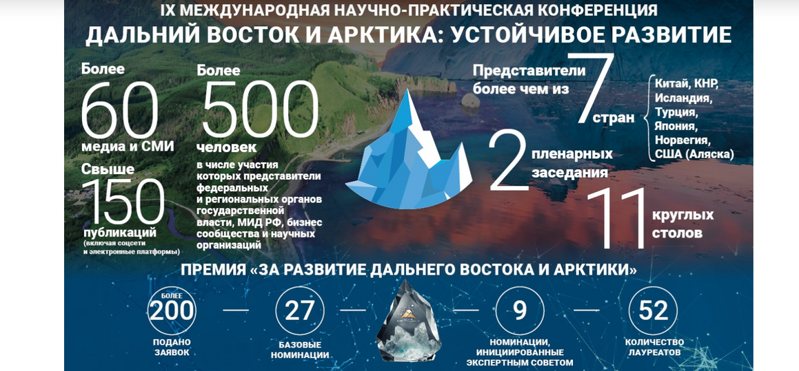 XI Международная научно-практическая конференция «Дальний Восток и Арктика: устойчивое развитие»