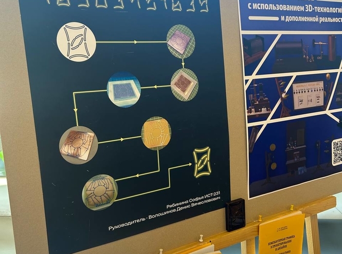 Учёные СПбГУТ разработали технологию «Проектирование технических средств индикации ИС»