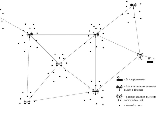 Умные датчики против лавин — инновационный проект СПбГУТ