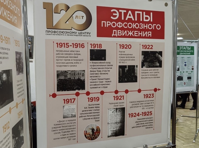 Диалог между прошлым и будущим: СПбГУТ на юбилее профсоюзного движения