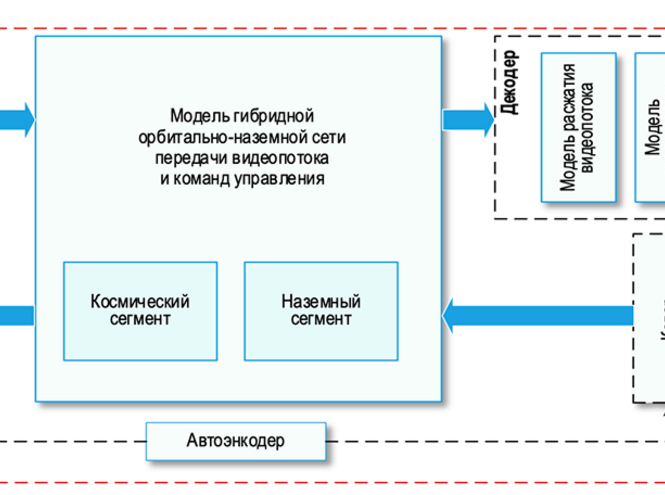 Гибридные сети и связи будущего