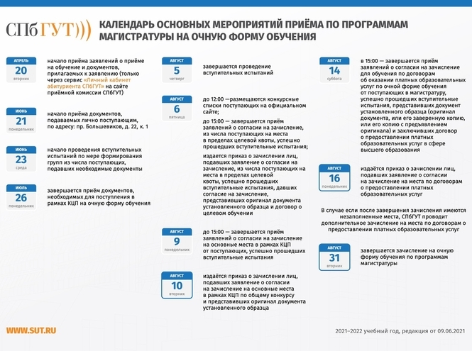 Как подать документы на учебу