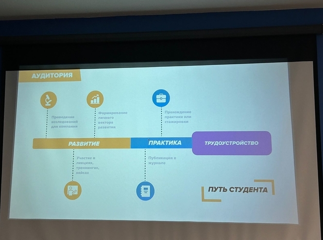 Продвижение науки в СПбГУТ: презентация проекта-победителя Всероссийского гранта Росмолодёжи